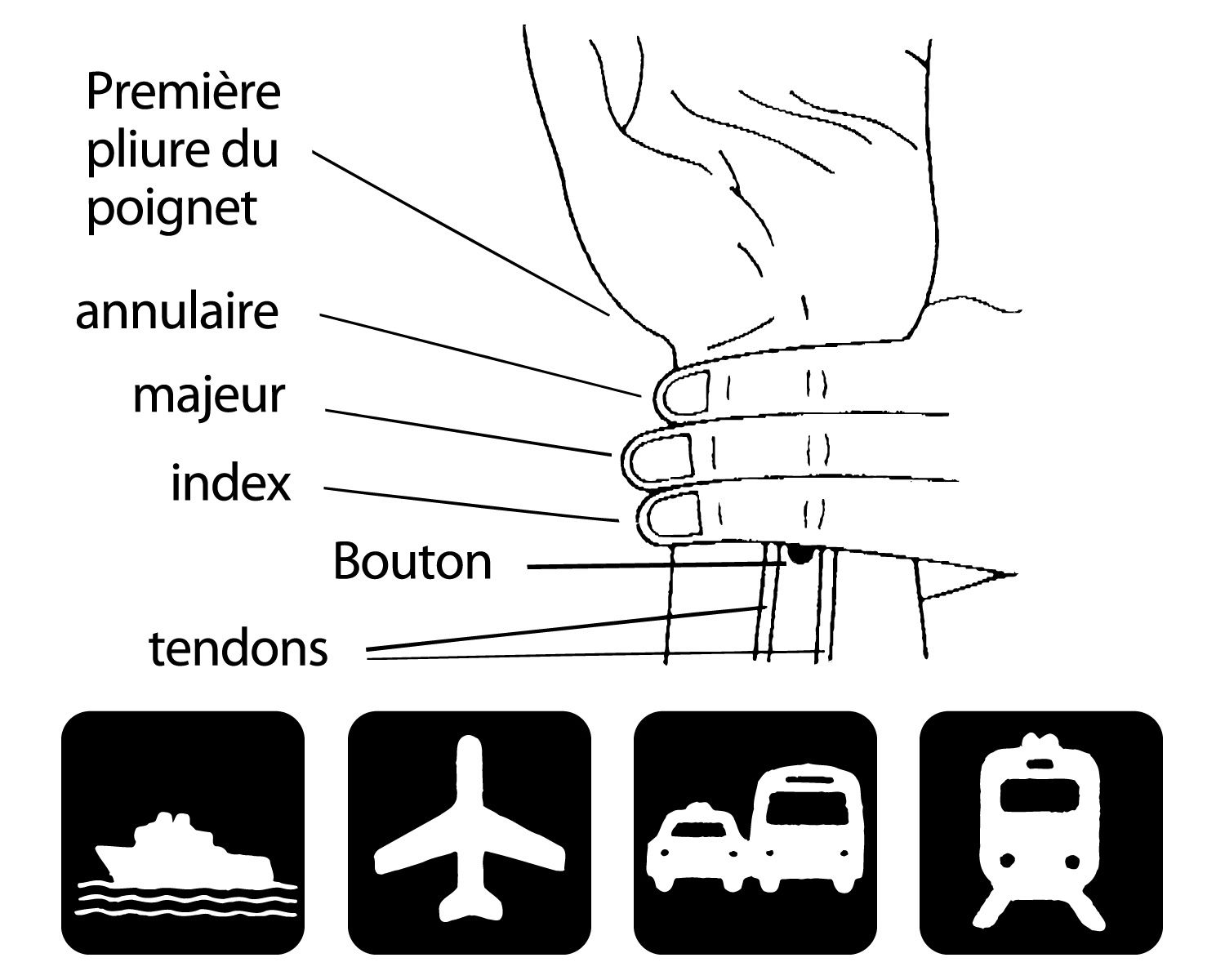 Acheter Bracelets de sécurité pour le sport, Support de poignet, mal de  voiture, mal de mer, Anti-mal des transports, bracelets Anti-nausées