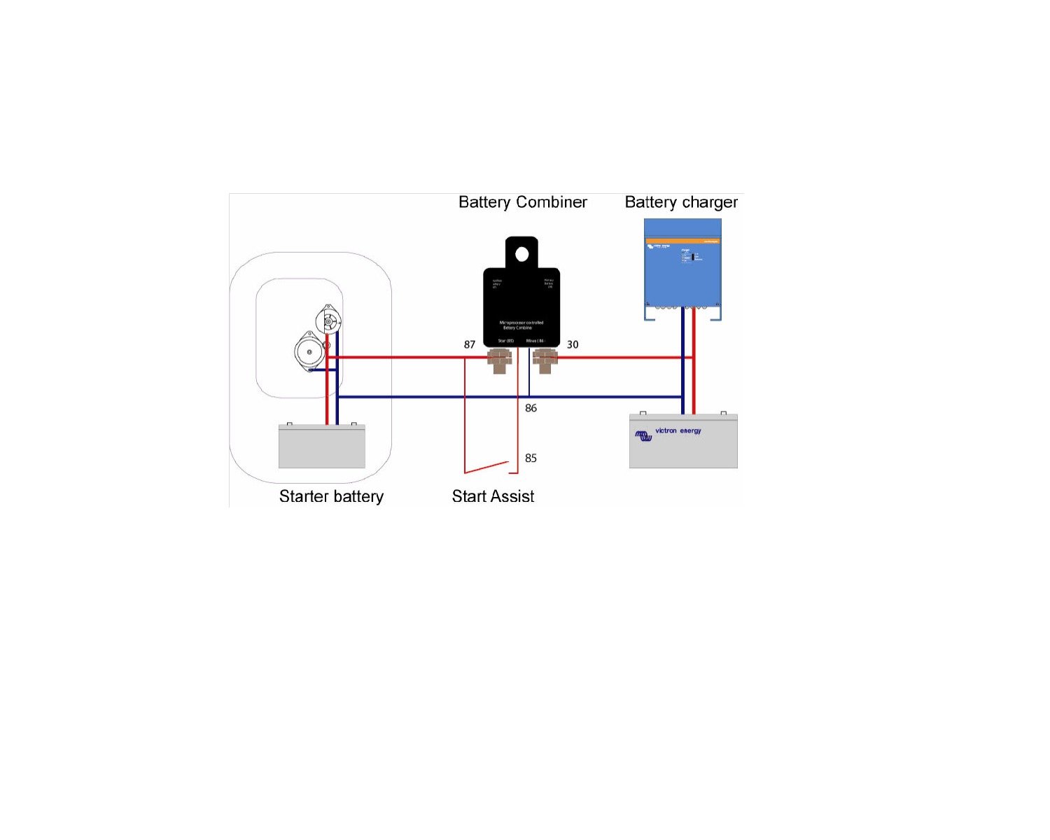 Coupleur séparateur cyrix 120A Victron AVEC DIODE