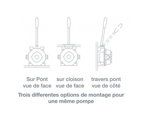 WHALE Pompe de cale universelle MK5