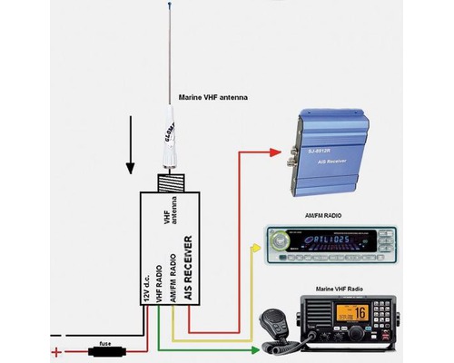GLOMEX RA201 Duplexeur VHF/FM/récepteur AIS