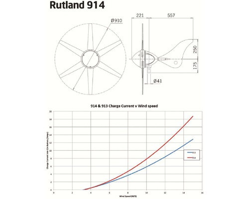 RUTLAND éolienne 914i Windcharger 12V