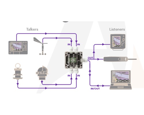 ACTISENSE Boitier d'interfaçage NMEA multiplexeur 4 entrées