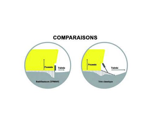 ZIPWAKE Kit stabilisateurs série s KB450-S