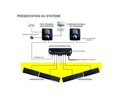 ZIPWAKE Kit stabilisateurs série s KB300-S