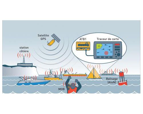 OCEAN SIGNAL ATB1 Emetteur Récepteur AIS Class B