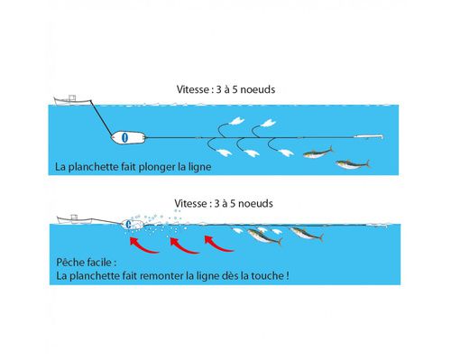 FLASHMER Traine ligne de traîne tout venant