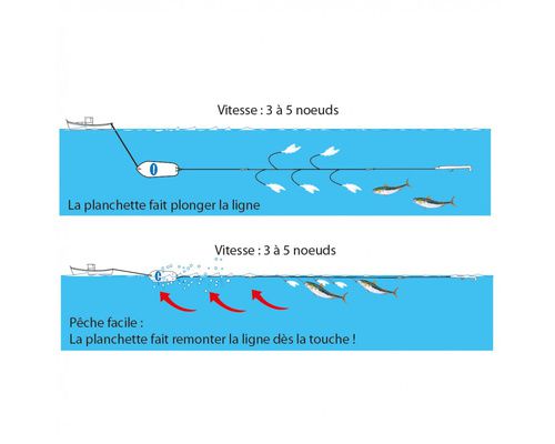 FLASHMER Traine bateau multipêche + kit