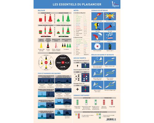 VAGNON L'essentiel du plaisancier (planche adhésive)