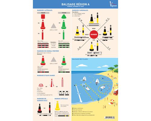 VAGNON Le balisage (Planche adhésive)