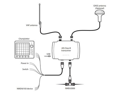 EMTRAK B954 Emetteur/Recepteur AIS5W Splitter Wifi Bluetooth