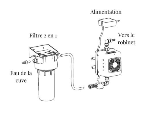 UVOJI Purificateur Ojicamp UV-C 16L Max