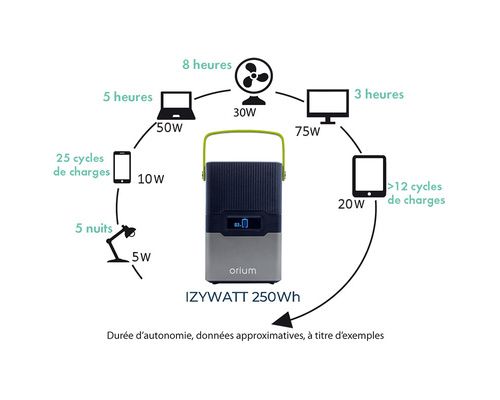 ORIUM Station d'énergie portative IZYWATT 250Wh +Panneau sol