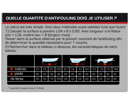 NAUTIX Antifouling A4 2.5L blanc