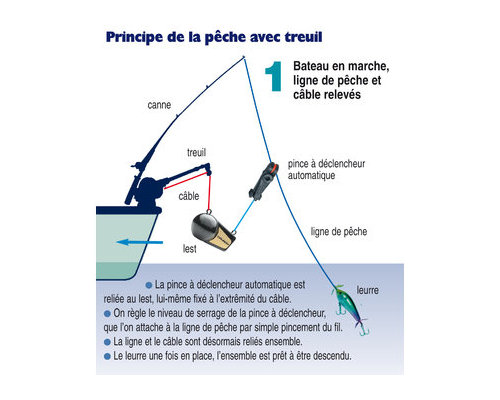 CANNON Treuil Mini Troll