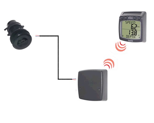 RAYMARINE Micronet bidata 1 écran - 1 sonde tri-fonctions