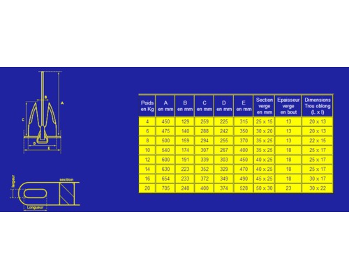 FOB Ancre THP 6 KG