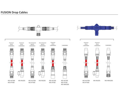 FUSION Câble M12-8M vers 5M non-alimenté