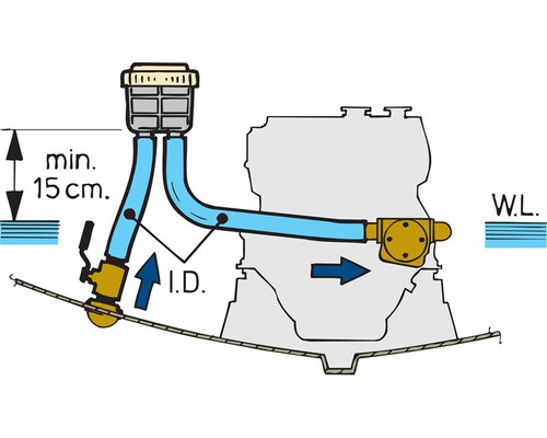 VETUS Filtre eau de mer 330 raccordement Ø25mm