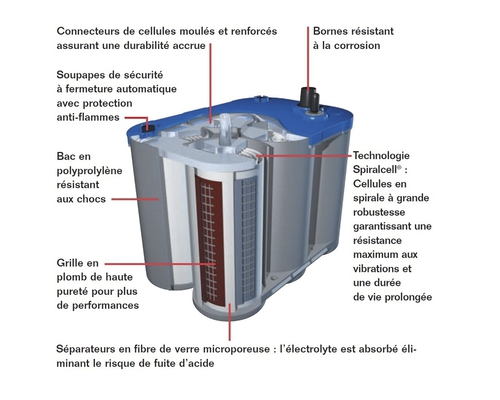 OPTIMA Batteries BlueTop